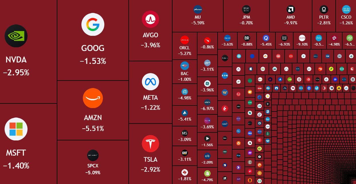 Teknoloji satış dalgası Nasdaq 100'den 1 trilyon dolar sildi, Intel %29 düştü