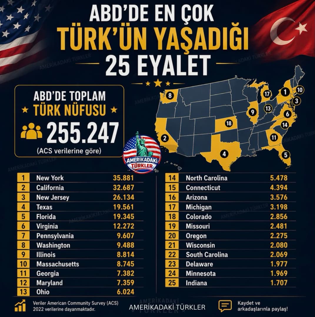 Turkish Population in the U.S. Estimated at Over 255,000, but Real Number Remains Unclear